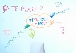 Vignette de Mind Map N°6: J'ai Reçu Un Mind Map pour La Fête Des Pères ;-)