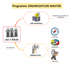 Vignette de Mener VOTRE VIE comme UNE ENTREPRISE ( et ce n'est pas ce que vous croyez! )