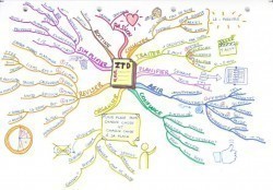 Vignette de Lancement du d&eacute;fi 100 Mind Maps!