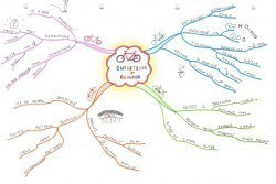 Vignette de Mind Map 24: Entretenir et R&eacute;parer son V&eacute;lo
